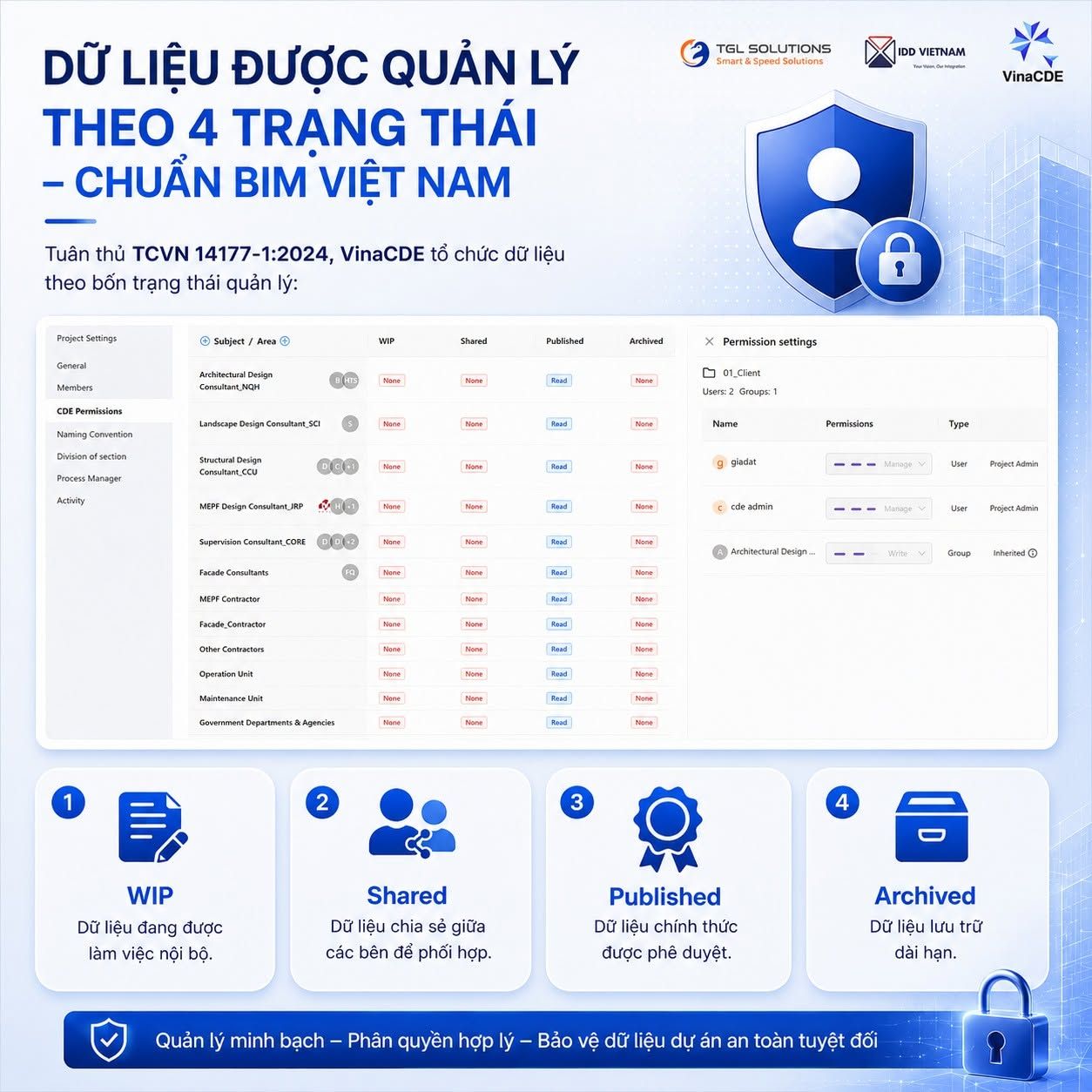 4 Trạng thái VinaCDE.jpg