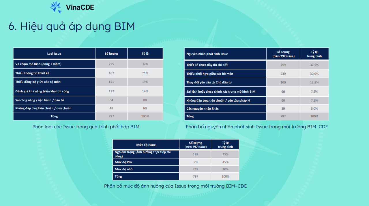 BIM+ CDE (1).png