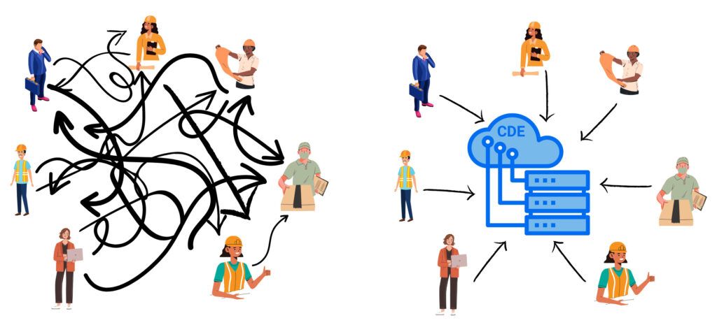 Dữ liệu phân tán trước khi dùng CDE.jpg