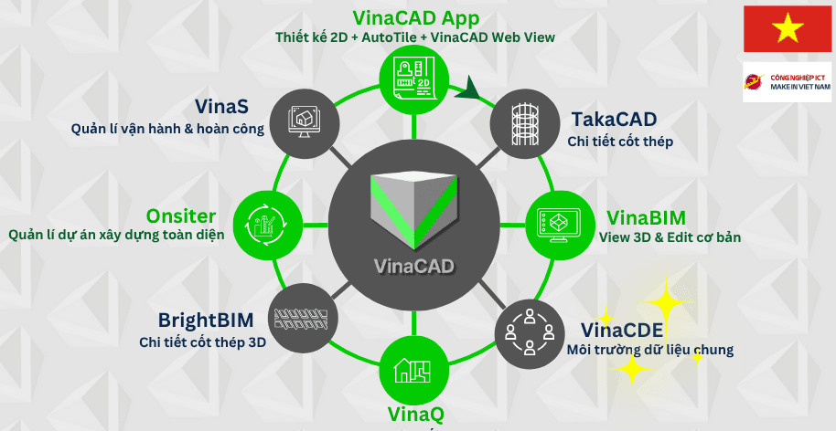 Hệ sinh thái VinaCAD 2025_VinaCDE.png