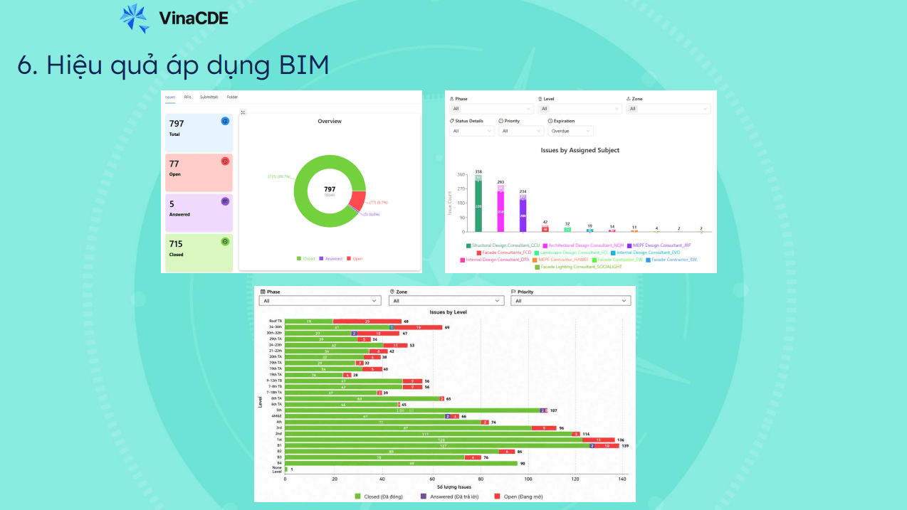 Hiệu Quả BIM 1.png