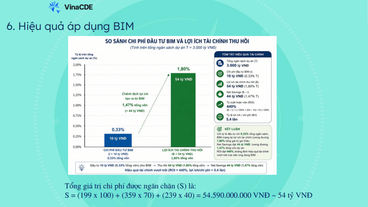 Hiệu Quả BIM 2.png