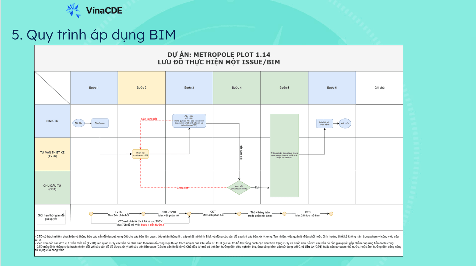 QT áp dụng BIM.png