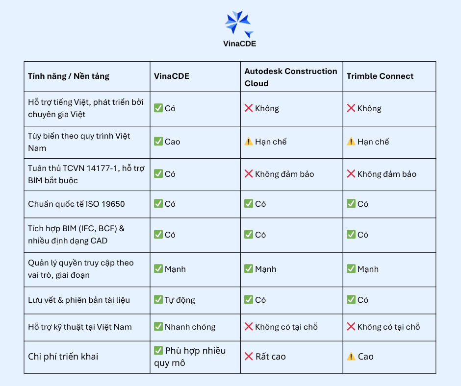 VinaCDE vs. CDE quốc tế