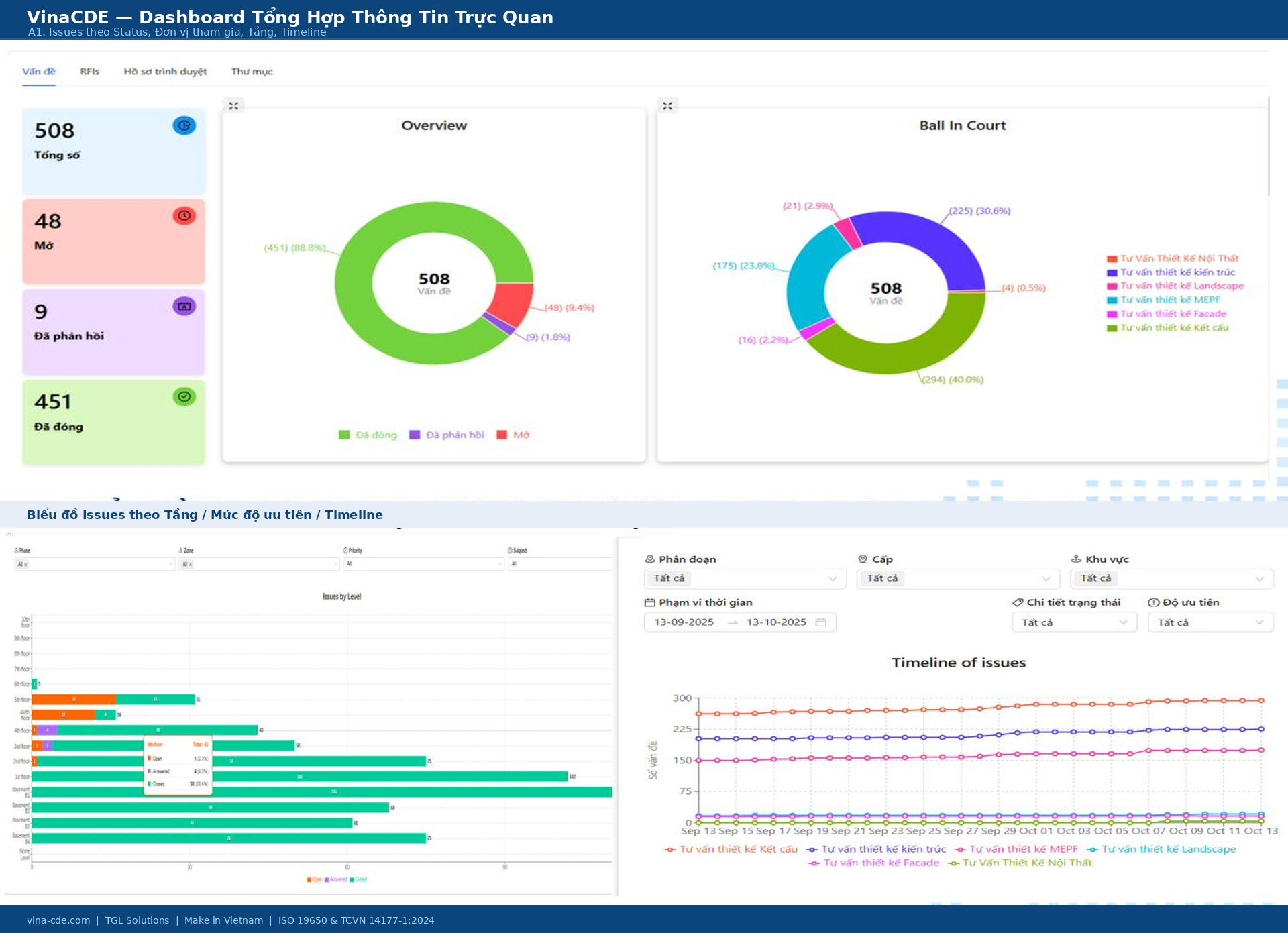 VinaCDE_Dashboard_HighQuality (1).jpg
