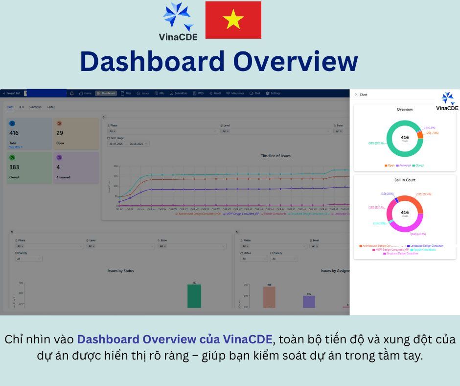 dashboard overview