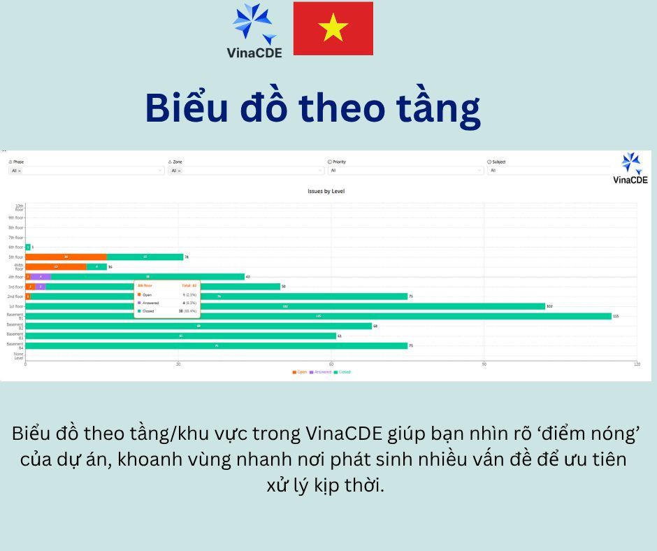 dashboard theo tầng.jpg