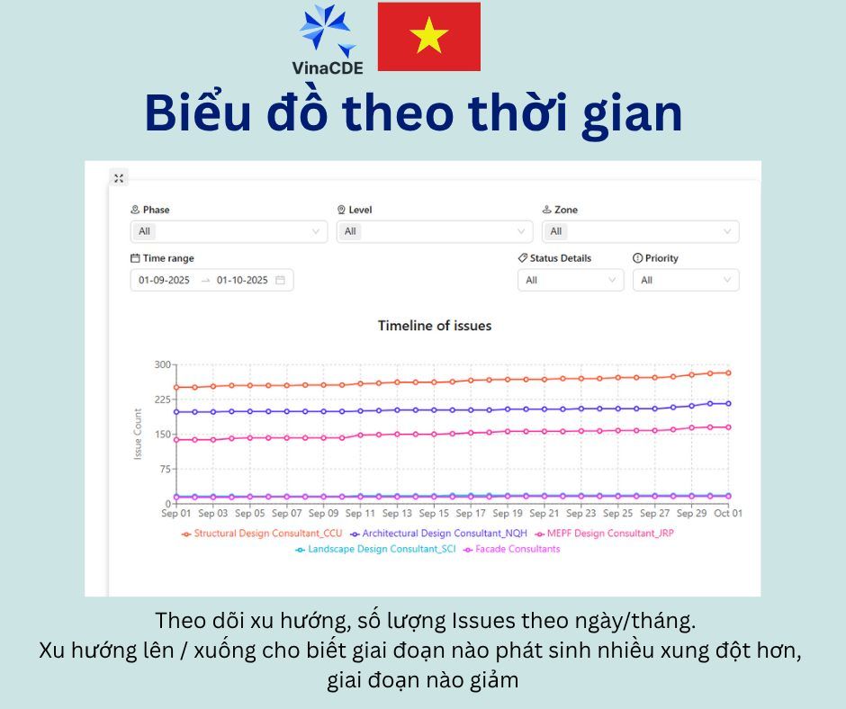 dashboard theo thời gian.jpg