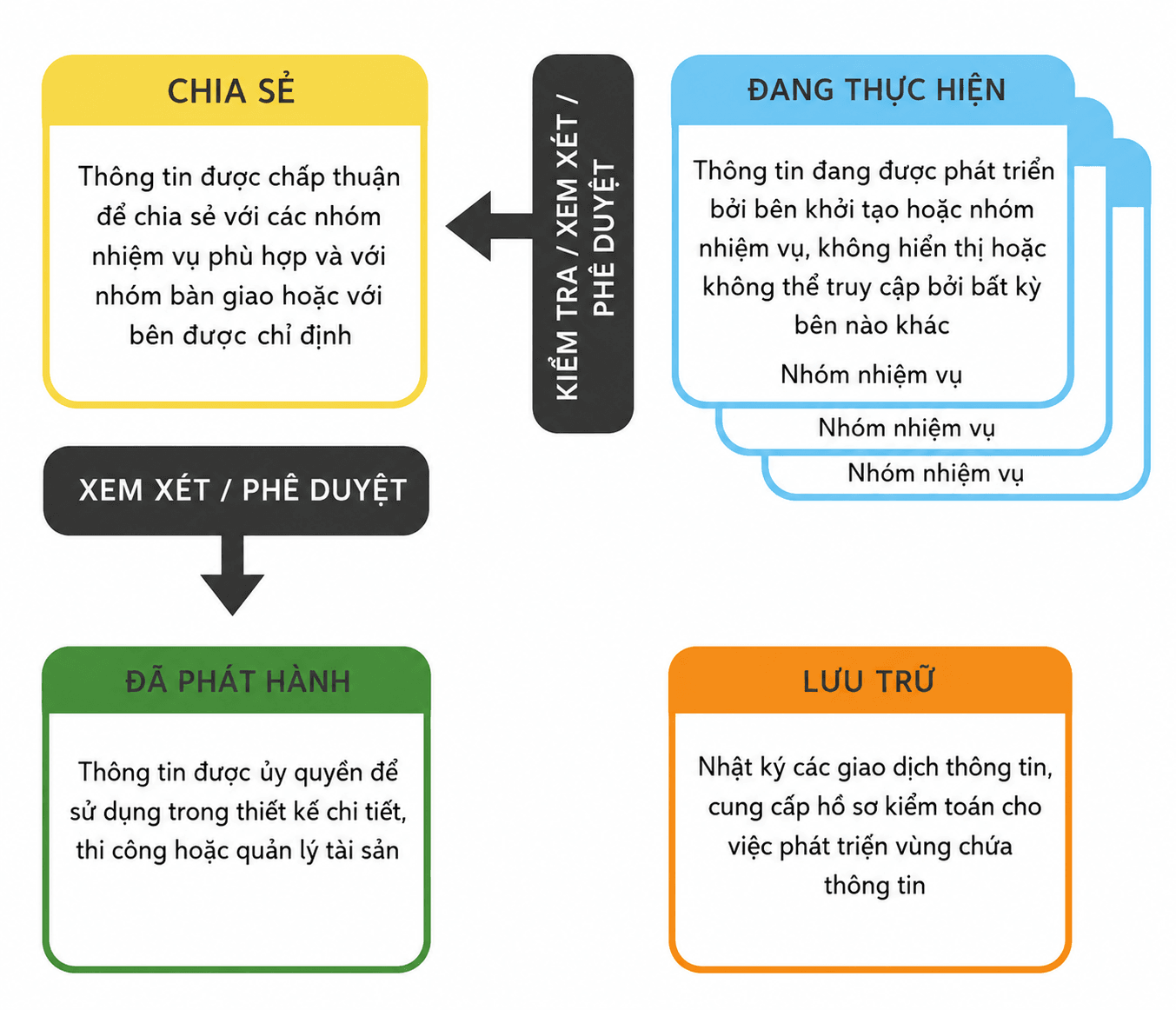 trạng thái CDE.png